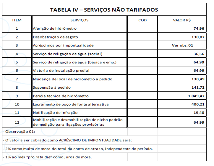 Serviços Tarifados